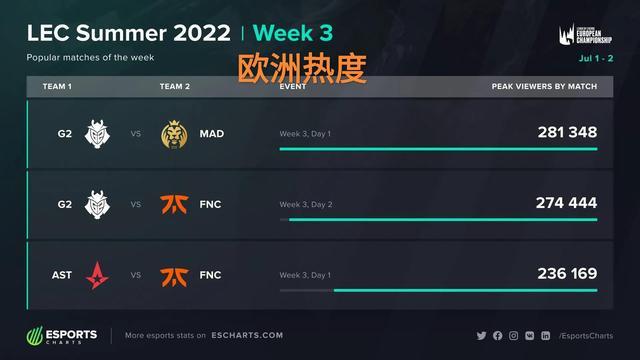 然在比赛中 然在比赛中