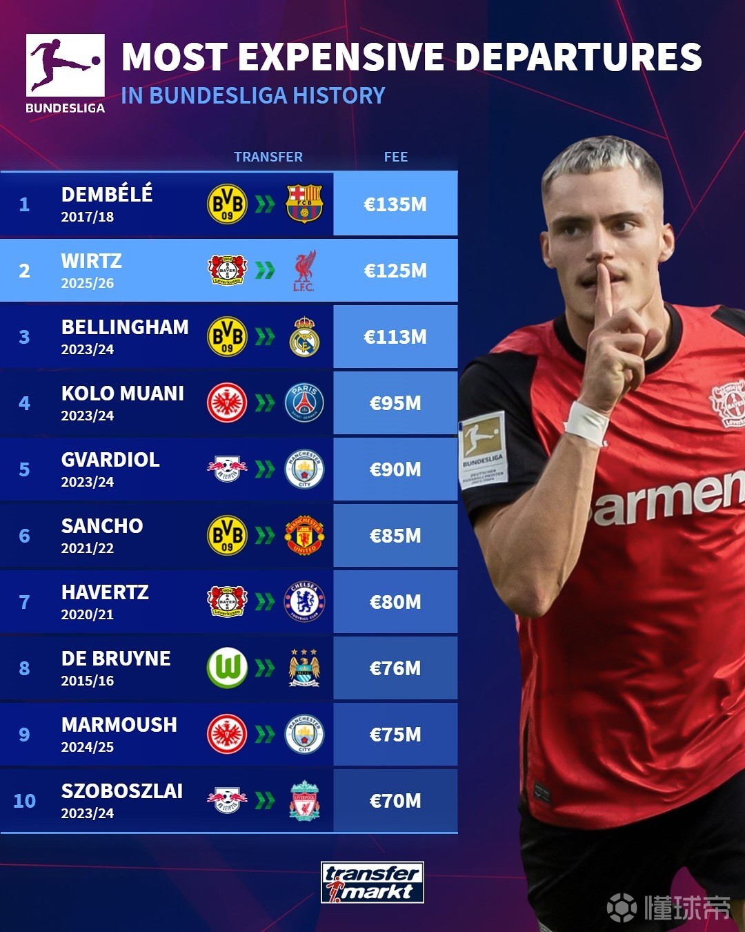 虽然挑战重 虽然挑战重