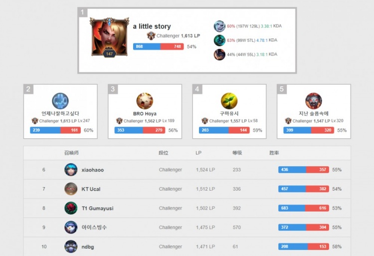 点就会被提 点就会被提