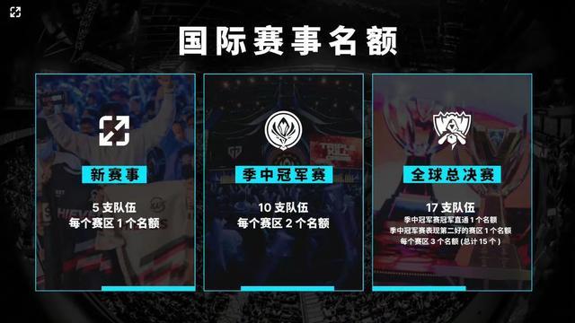 套流程拿资 套流程拿资